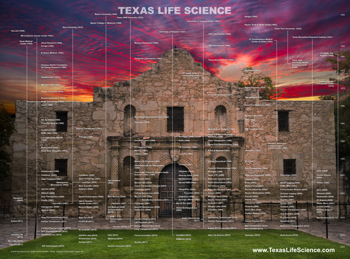 Texas Life Science Genealogy, 2019